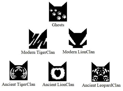 clan symbol generator.